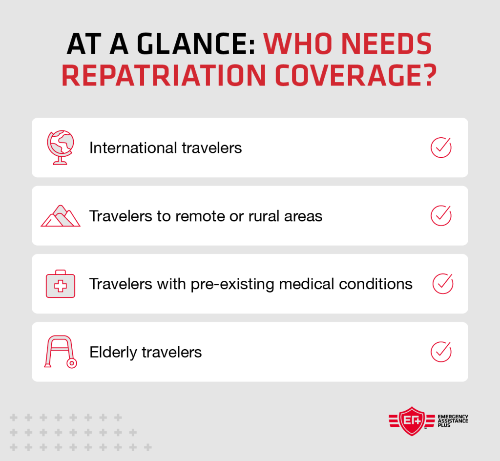 Four types of travelers that would benefit from repatriation insurance.
