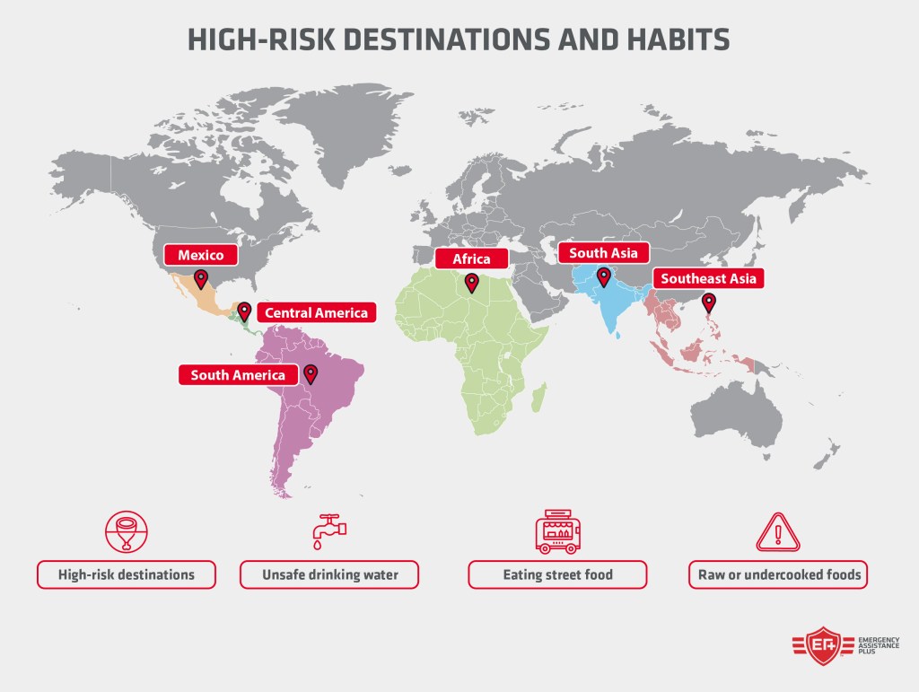 High-risk destinations and habits