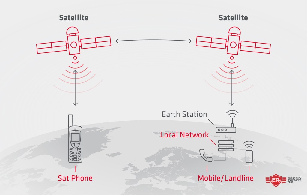 Satellites