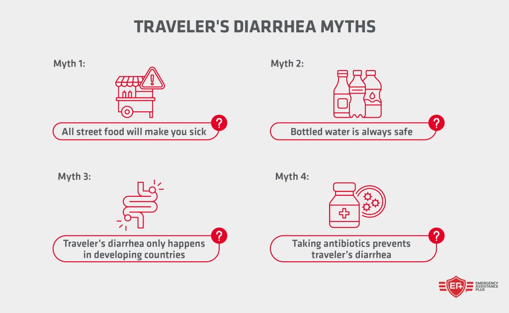 Traveler's Diarrhea Myths