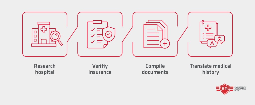 preparing for hospital