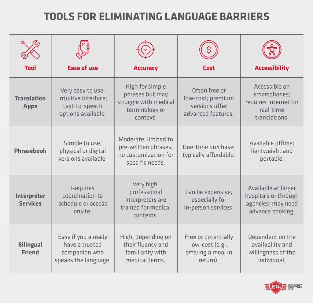 tools for eliminating language barriers