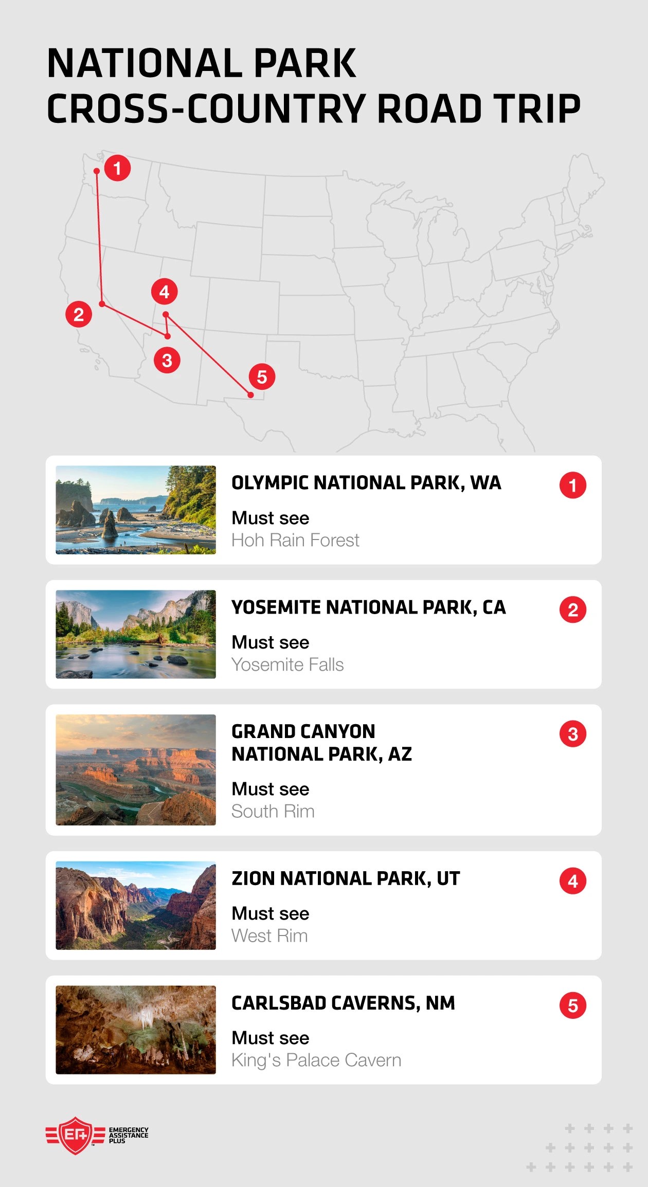 Cross-country road trip map with pinned stops at five National Parks, including Yosemite and Zion.