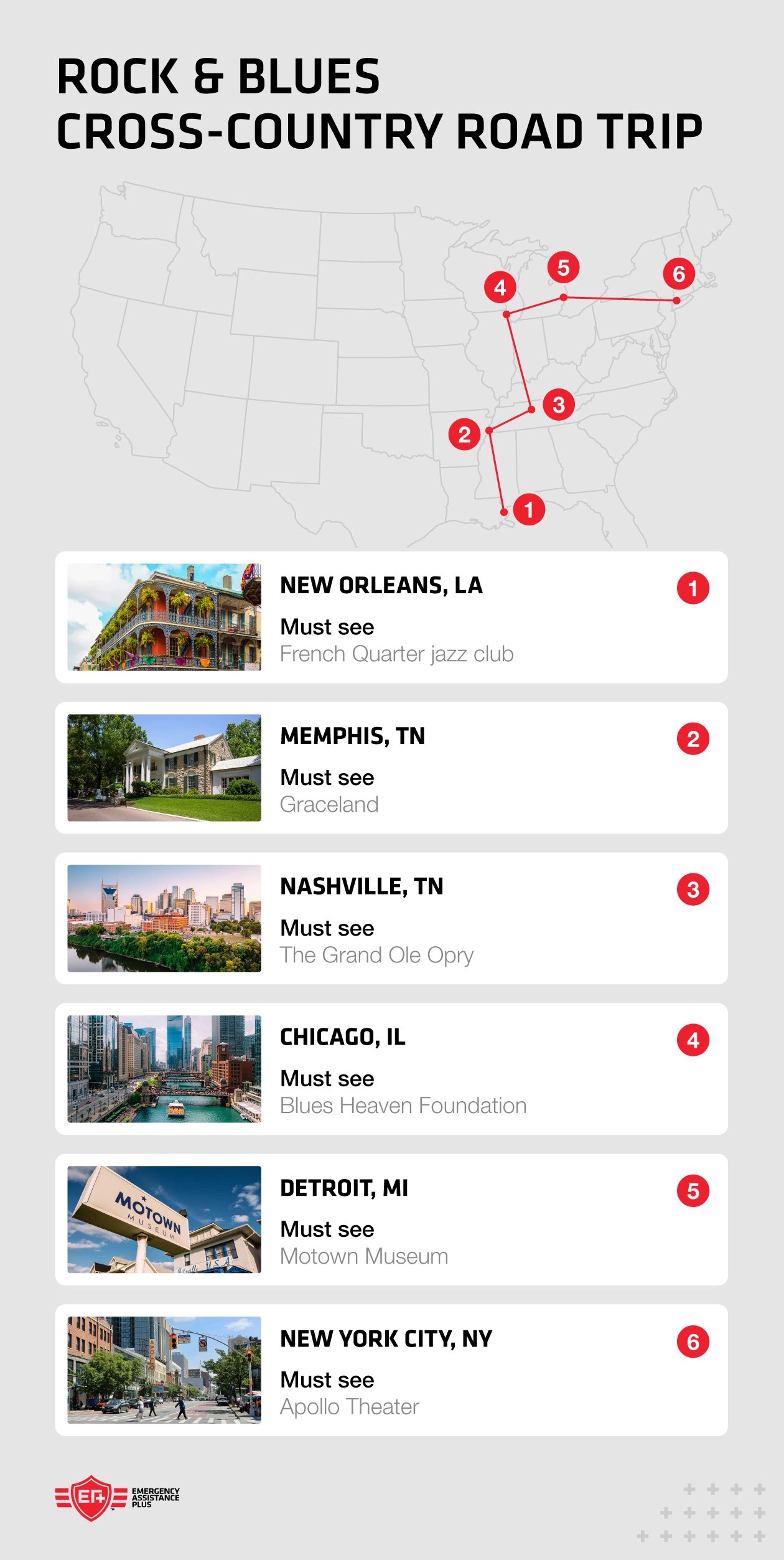 Cross-country road trip map with pinned stops to six cities with vibrant music history including New Orleans and New York City.