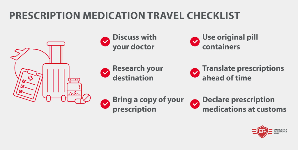 Prescription medication travel checklist include the tip to bring a copy of your prescription and to use original pill containers.